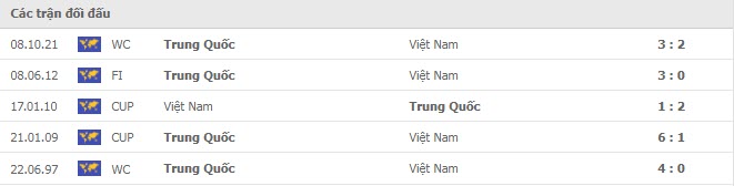 Lịch sử đối đầu Việt Nam vs Trung Quốc