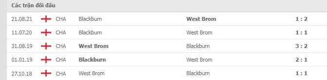 Lịch sử đối đầu West Brom vs Blackburn Lịch sử đối đầu West Brom vs Blackburn