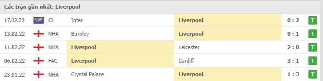 Phong độ Liverpool 5 trận gần nhất Phong độ Liverpool 5 trận gần nhất