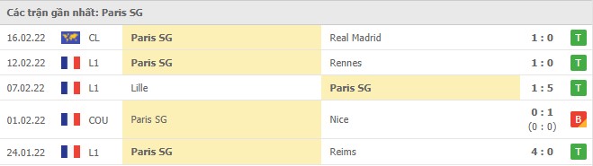 Phong độ PSG 5 trận gần nhất