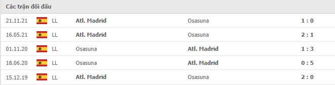 Lịch sử đối đầu Osasuna vs Atletico Madrid