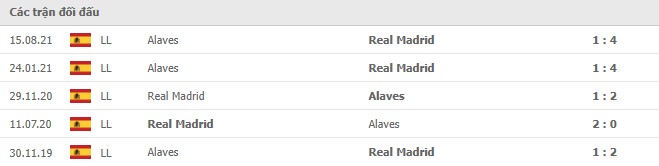 Lịch sử đối đầu Real Madrid vs Alaves