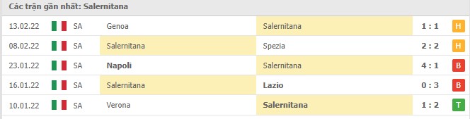 Phong độ Salernitana 5 trận gần nhất