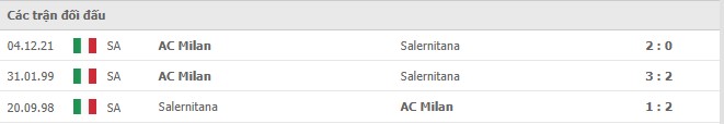 Lịch sử đối đầu Salernitana vs AC Milan