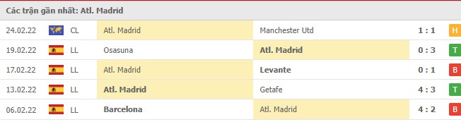 Phong độ Atletico Madrid 5 trận gần nhất Phong độ Atletico Madrid 5 trận gần nhất