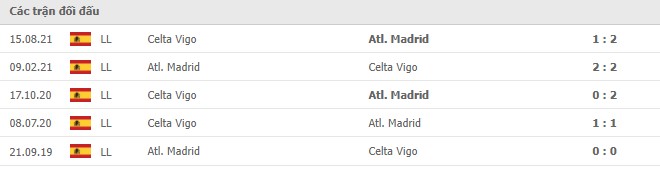 Lịch sử đối đầu Atletico Madrid vs Celta Vigo Lịch sử đối đầu Atletico Madrid vs Celta Vigo