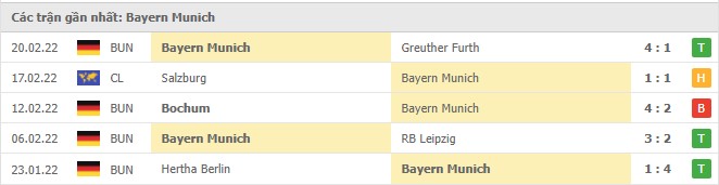 Phong độ Bayern Munich 5 trận gần nhất