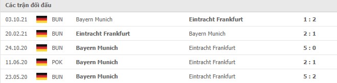 Lịch sử đối đầu Eintracht Frankfurt vs Bayern Munich