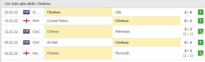 Phong độ Chelsea 5 trận gần nhất