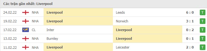 Phong độ Liverpool 5 trận gần nhất