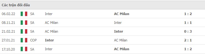 Lịch sử đối đầu AC Milan vs Inter Milan Lịch sử đối đầu AC Milan vs Inter Milan
