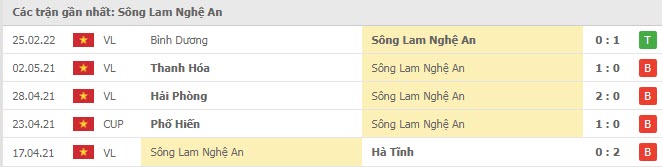Phong độ SLNA 5 trận gần nhất