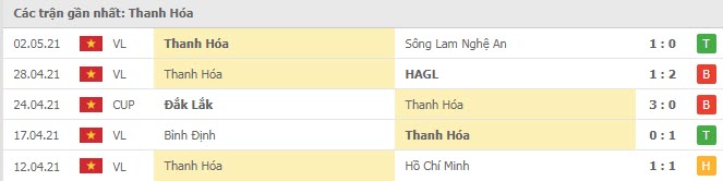 Phong độ Thanh Hóa 5 trận gần nhất Phong độ Thanh Hóa 5 trận gần nhất
