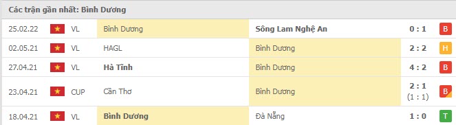 Phong độ Bình Dương 5 trận gần nhất Phong độ Bình Dương 5 trận gần nhất