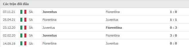 Lịch sử đối đầu Fiorentina vs Juventus Lịch sử đối đầu Fiorentina vs Juventus
