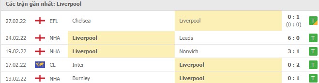 Phong độ Liverpool 5 trận gần nhất Phong độ Liverpool 5 trận gần nhất