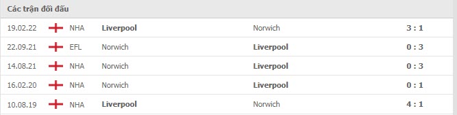 Lịch sử đối đầu Liverpool vs Norwich Lịch sử đối đầu Liverpool vs Norwich