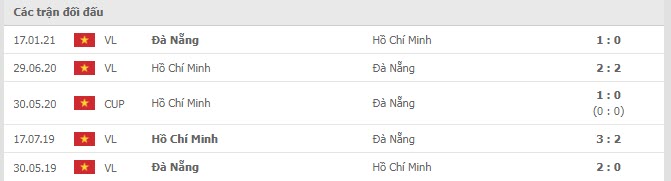 Lịch sử đối đầu Đà Nẵng vs TPHCM Lịch sử đối đầu Đà Nẵng vs TPHCM