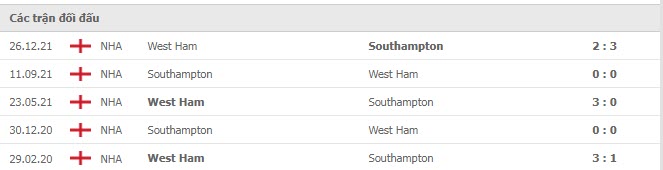Lịch sử đối đầu Southampton vs West Ham Lịch sử đối đầu Southampton vs West Ham