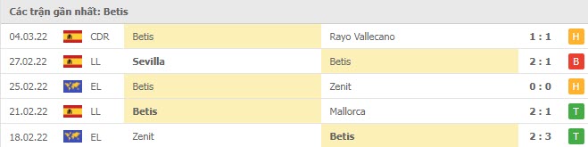 Phong độ Betis 5 trận gần nhất