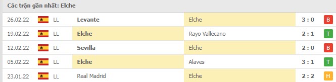 Phong độ Elche 5 trận gần nhất