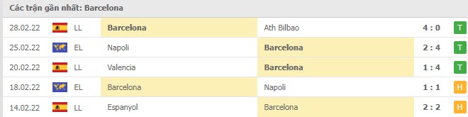 Phong độ Barcelona 5 trận gần nhất