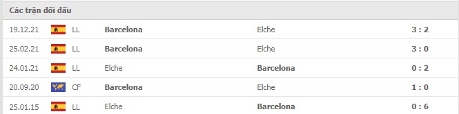 Lịch sử đối đầu Elche vs Barcelona