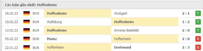Phong độ Hoffenheim 5 trận gần nhất Phong độ Hoffenheim 5 trận gần nhất