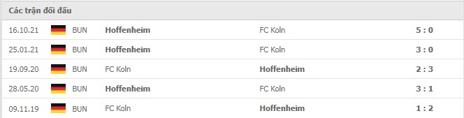 Lịch sử đối đầu Koln vs Hoffenheim Lịch sử đối đầu Koln vs Hoffenheim
