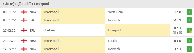 Phong độ Liverpool 5 trận gần nhất