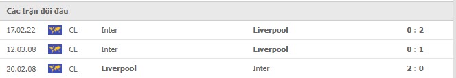 Lịch sử đối đầu Liverpool vs Inter Milan