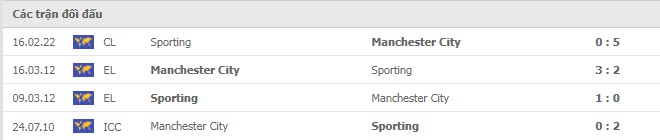 Lịch sử đối đầu Man City vs Sporting Lisbon Lịch sử đối đầu Man City vs Sporting Lisbon