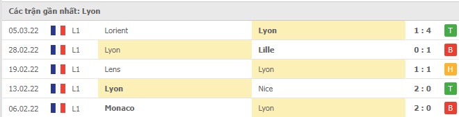 Phong độ Lyon 5 trận gần nhất