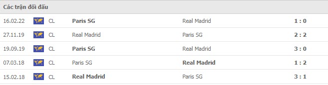 Lịch sử đối đầu Real Madrid vs PSG