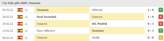Phong độ Osasuna 5 trận gần nhất