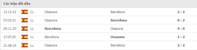Lịch sử đối đầu Barcelona vs Osasuna