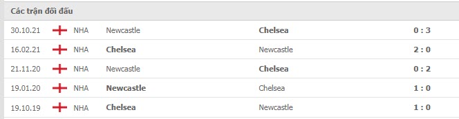 Lịch sử đối đầu Chelsea vs Newcastle Lịch sử đối đầu Chelsea vs Newcastle