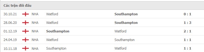 Lịch sử đối đầu Southampton vs Watford Lịch sử đối đầu Southampton vs Watford