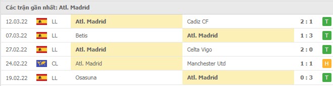Phong độ Atletico 5 trận gần nhất
