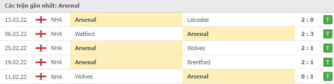 Phong độ Arsenal 5 trận gần nhất Phong độ Arsenal 5 trận gần nhất