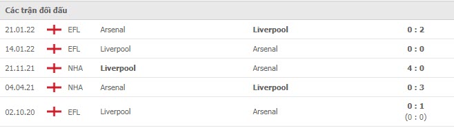 Lịch sử đối đầu Arsenal vs Liverpool Lịch sử đối đầu Arsenal vs Liverpool
