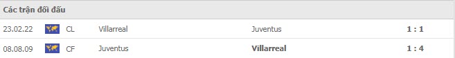 Lịch sử đối đầu Juventus vs Villarreal Lịch sử đối đầu Juventus vs Villarreal