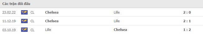 Lịch sử đối đầu Lille vs Chelsea