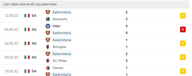Phong độ Salernitana 5 trận gần nhất Phong độ Salernitana 5 trận gần nhất