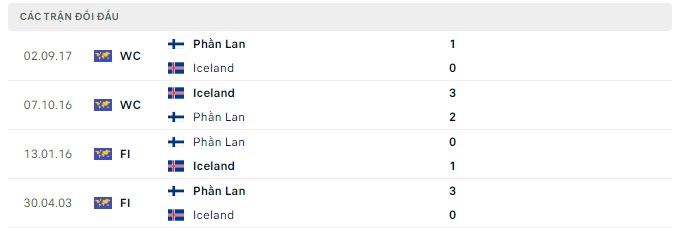 Lịch sử đối đầu Phần Lan vs Iceland Lịch sử đối đầu Phần Lan vs Iceland