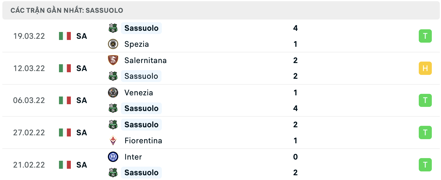 Phong độ Sassuolo 5 trận gần nhất Phong độ Sassuolo 5 trận gần nhất