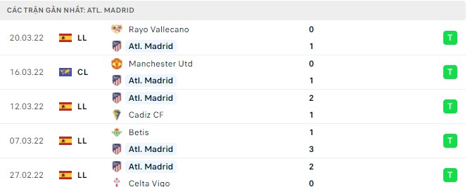 Phong độ Atletico5 trận gần nhất