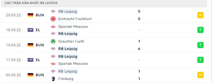 Phong độ RB Leipzig 5 trận gần nhất Phong độ RB Leipzig 5 trận gần nhất