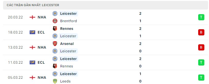 Phong độ Leicester 5 trận gần nhất Phong độ Leicester 5 trận gần nhất