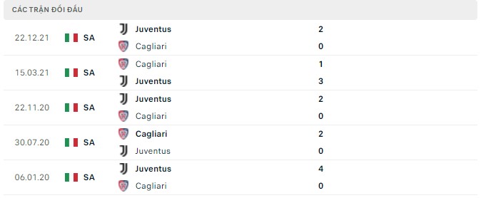 Lịch sử đối đầu Cagliari vs Juventus Lịch sử đối đầu Cagliari vs Juventus
